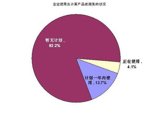破除观望，拥抱云潮 中国云计算的跨越与企业的抉择
