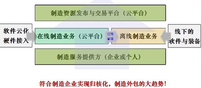 云计算装备技术服务 从资源租赁到能力交付的产业升级