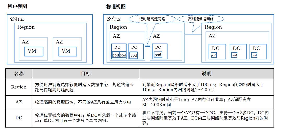 一文吃透华为云计算 从弹性云服务器到容器引擎的核心服务解析