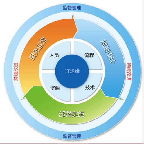 年度钻石linux云计算运维1博学谷黑马